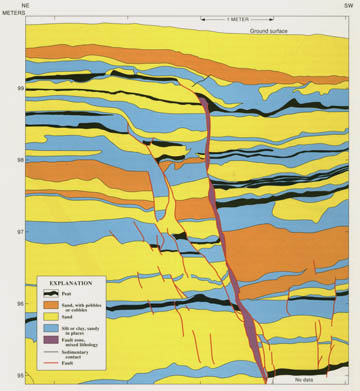 Figure 4.19